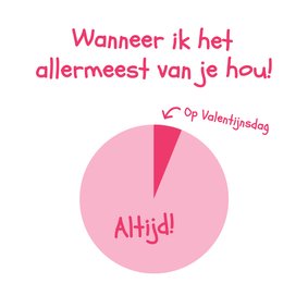 Grappige valentijnskaart met cirkeldiagram ik hou van je