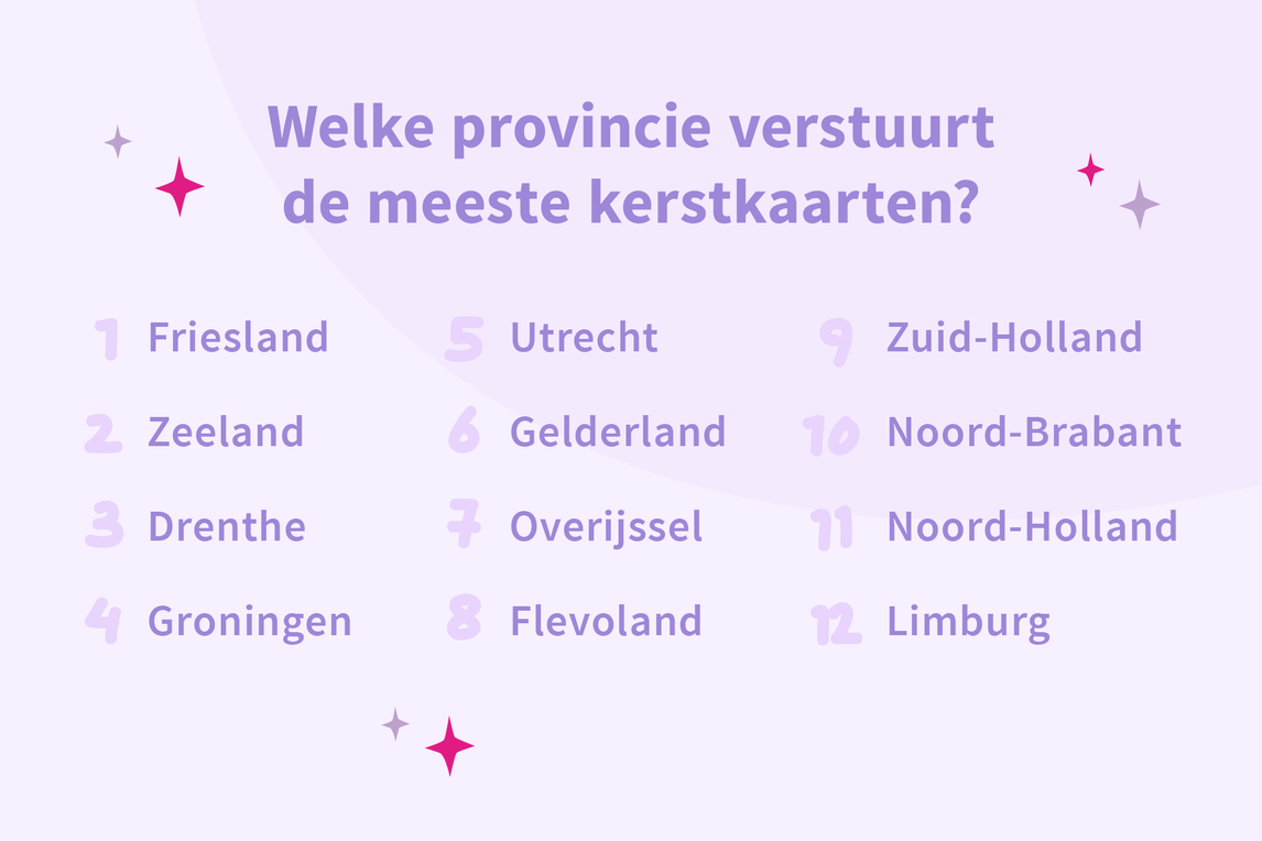 Wie verstuurt de meeste kerstkaarten