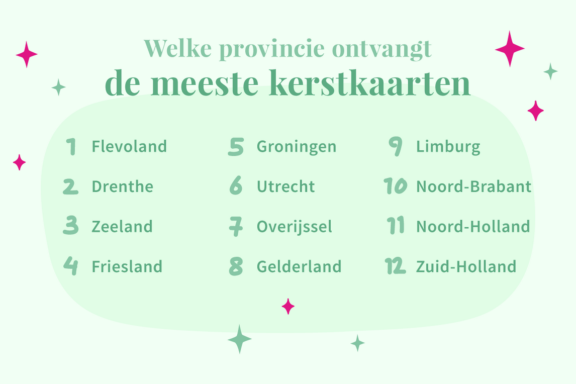 Ontvangen kerstkaarten per provincie