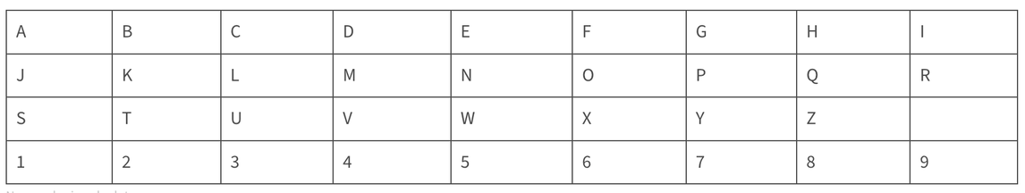 Numerologie calculator