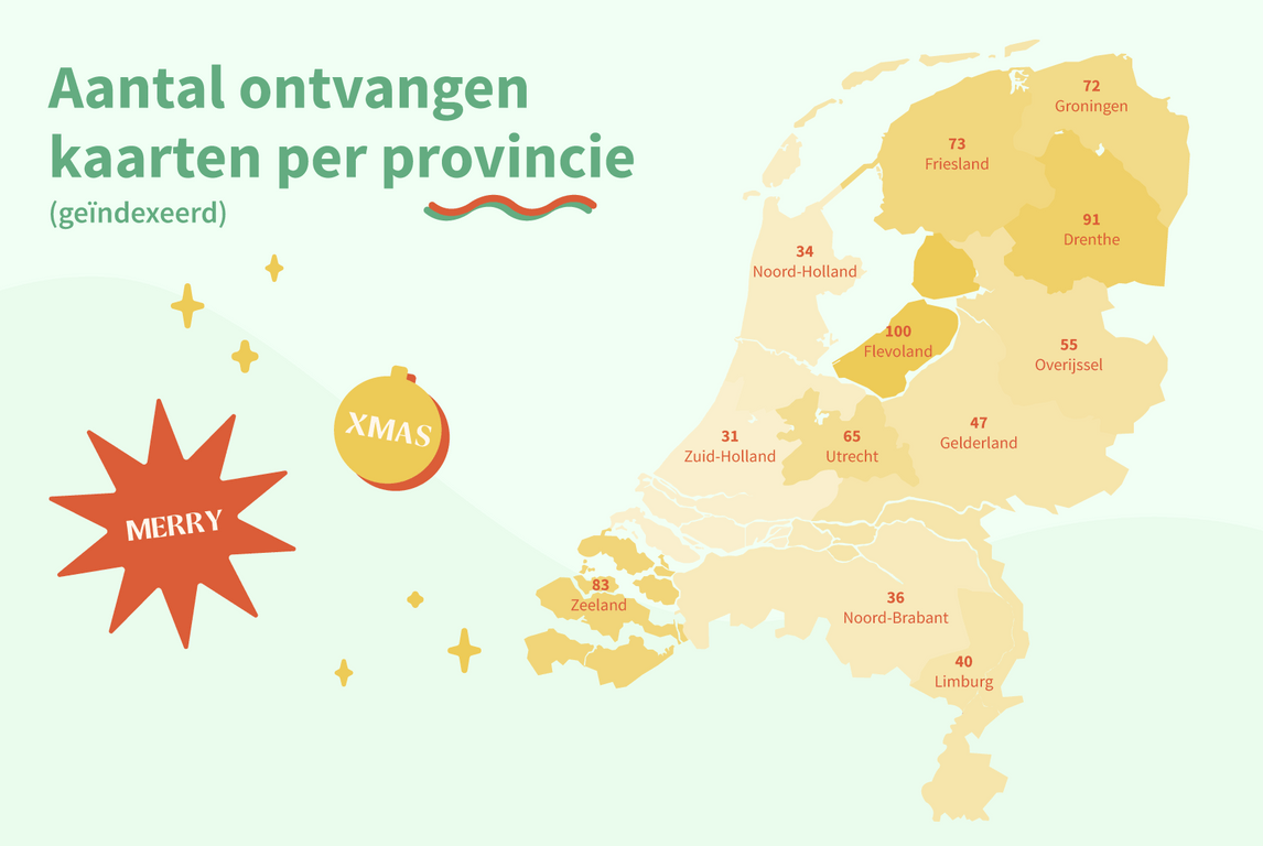 ontvangen kerstkaarten per provincie