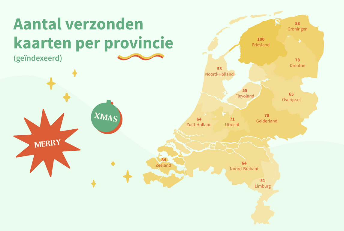 Verzonden kaarten per provincie