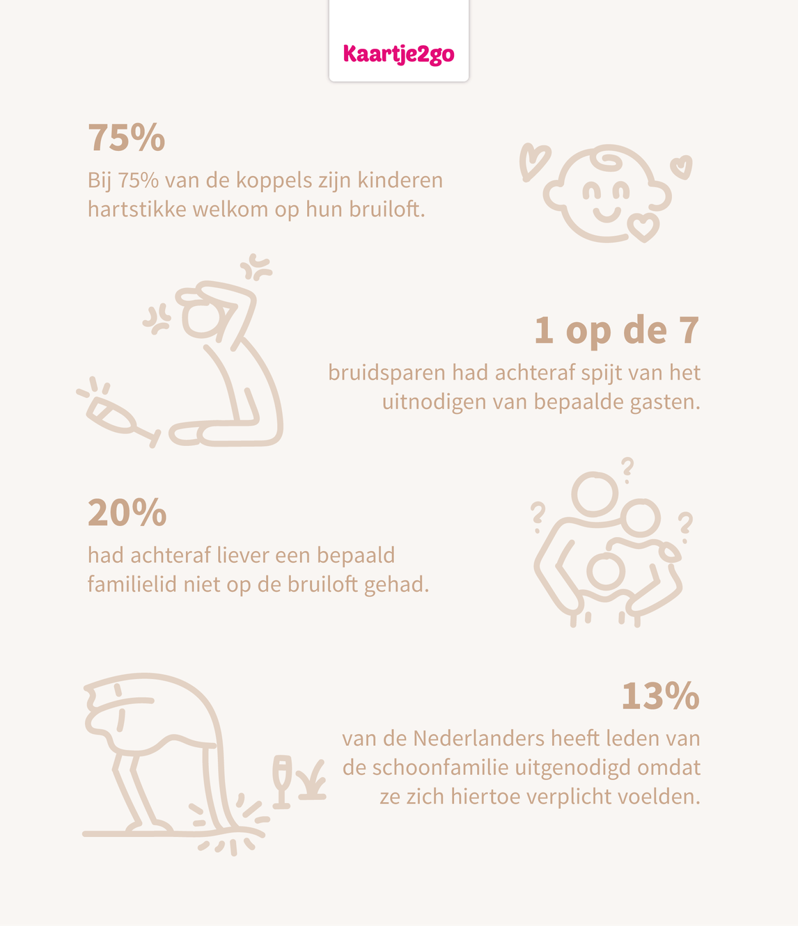Feitjes over gasten van bruiloften