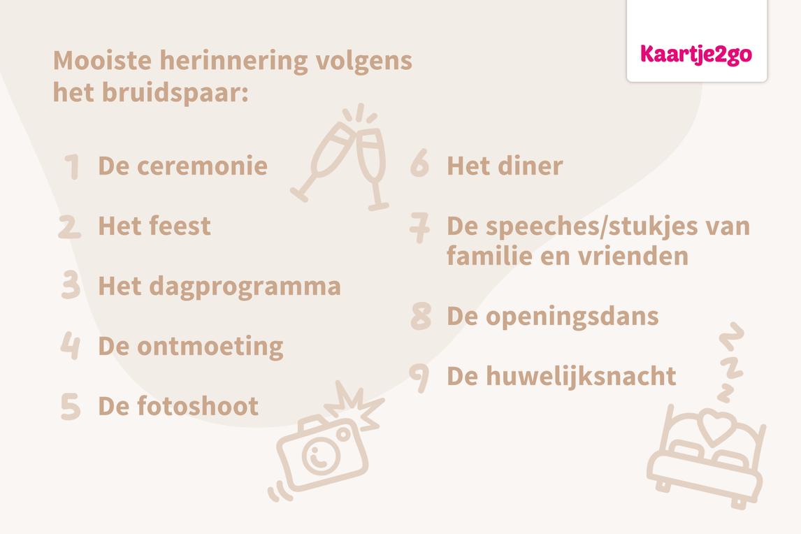 Lijstje: Mooiste herinnering aan bruiloft