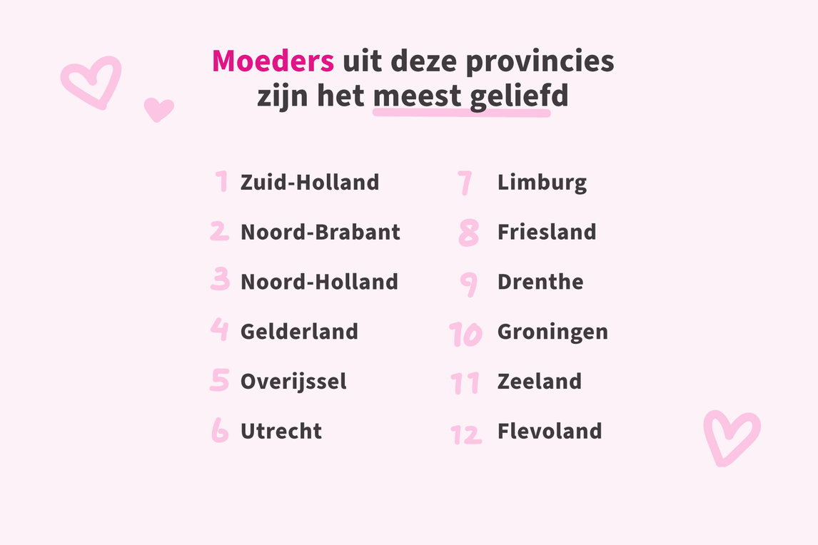 Ontvangen moederdagkaarten en -cadeaus per provincie in Nederland