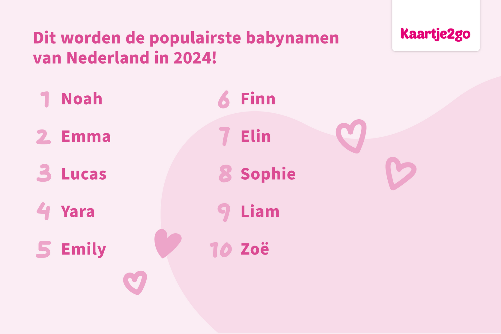 Onderzoek dit worden de populaire babynamen in 2024 Kaartje2go