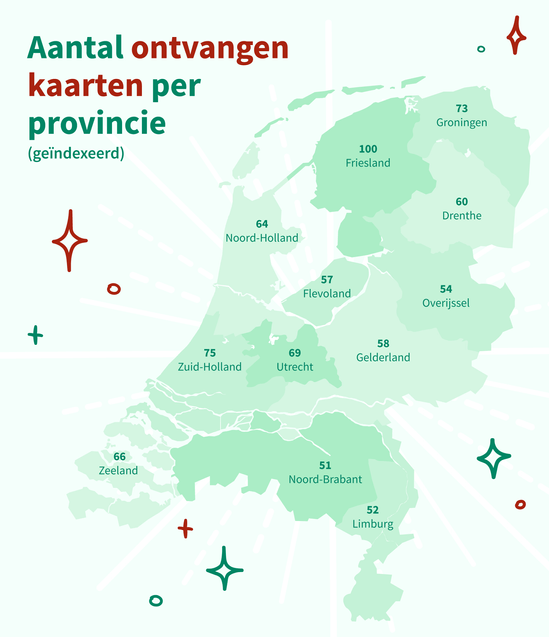 Provincies met meeste ontvangen kerstkaarten