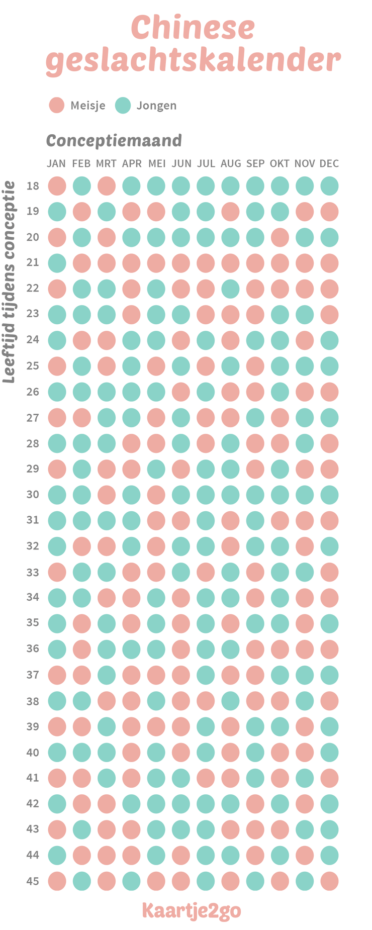 Chinese geslachtskalender infographic