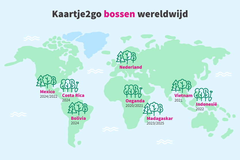 Kaartje2go bossen wereldwijd