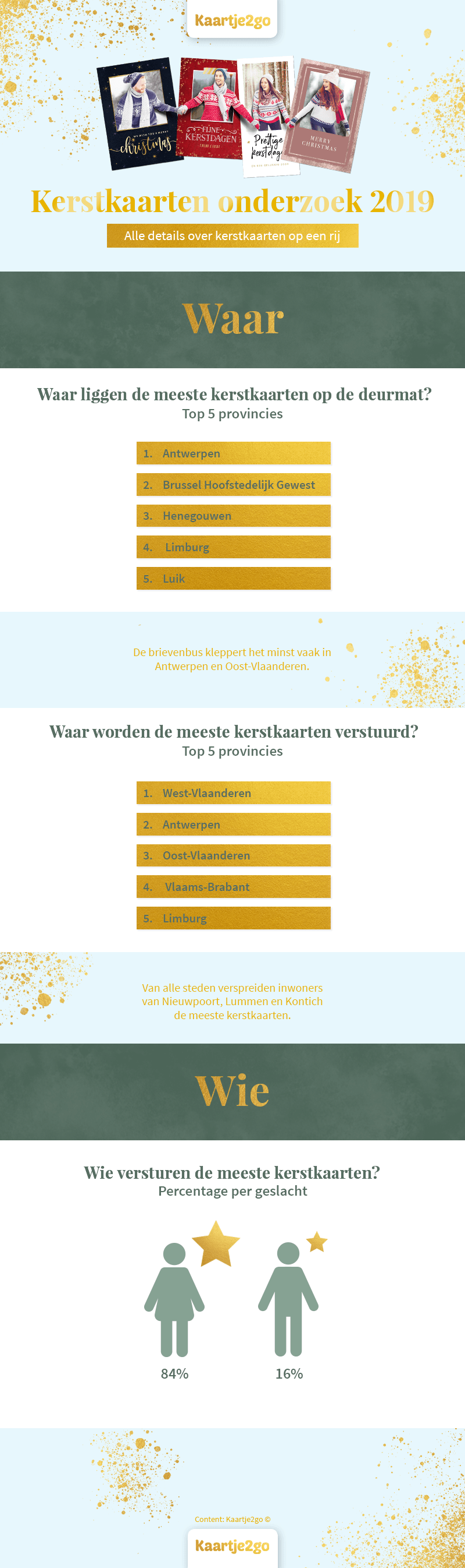 Kerstkaarten onderzoek 2019 - Kaartje2go