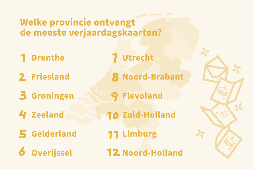 verjaardagskaarten onderzoek 2024