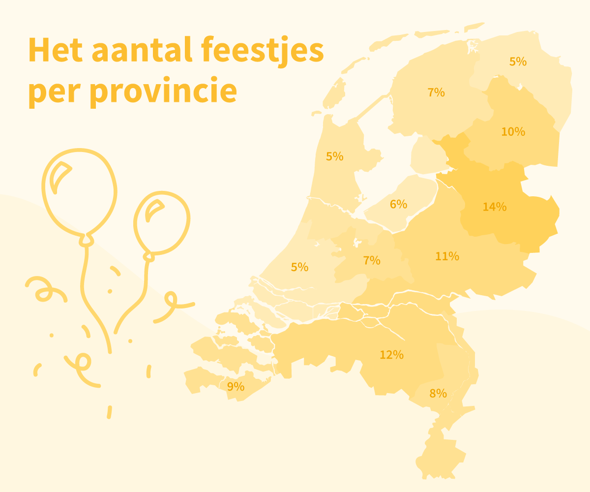 Aantal feestjes per provincie - Kaartje2go onderzoek 2022